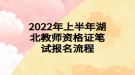 2022年上半年湖北教師資格證筆試報名流程