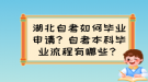 湖北自考如何畢業(yè)申請？自考本科畢業(yè)條件有哪些？