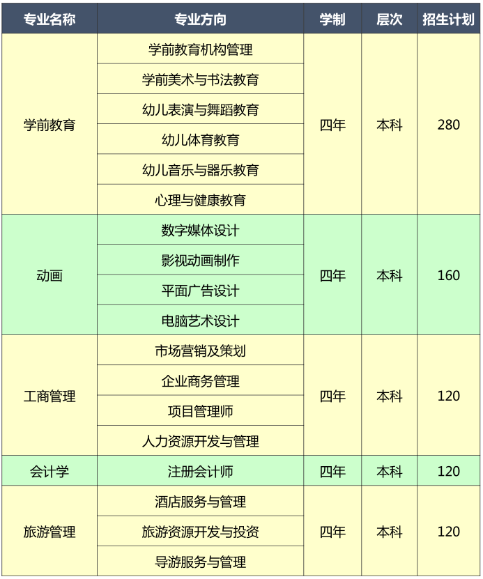 2020年黃岡師范學院全日制助學班招生專業(yè)