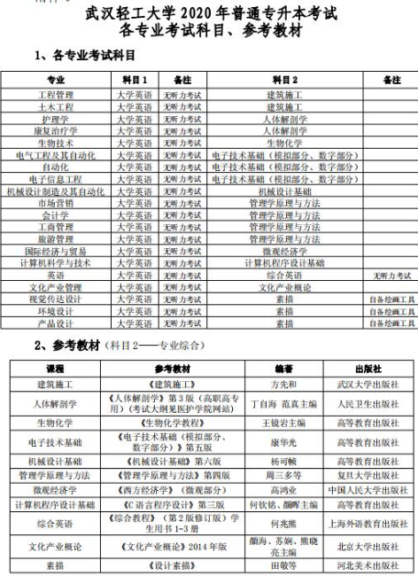 2020年武漢輕工大學普通專升本考試各專業(yè)考試科目、參考教材