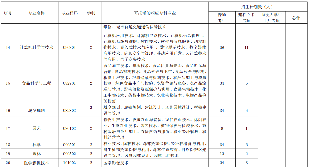 2020年湖北民族大學(xué)普通專(zhuān)升本招生簡(jiǎn)章