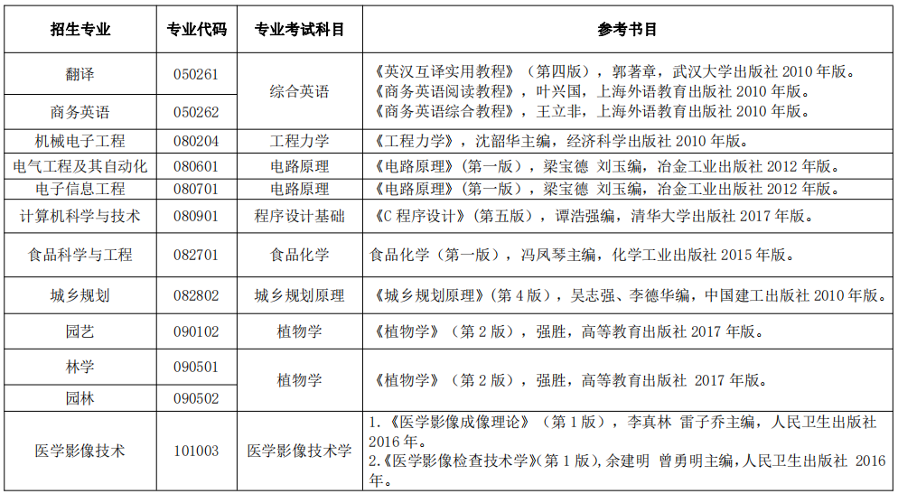 2020年湖北民族大學(xué)普通專(zhuān)升本招生簡(jiǎn)章