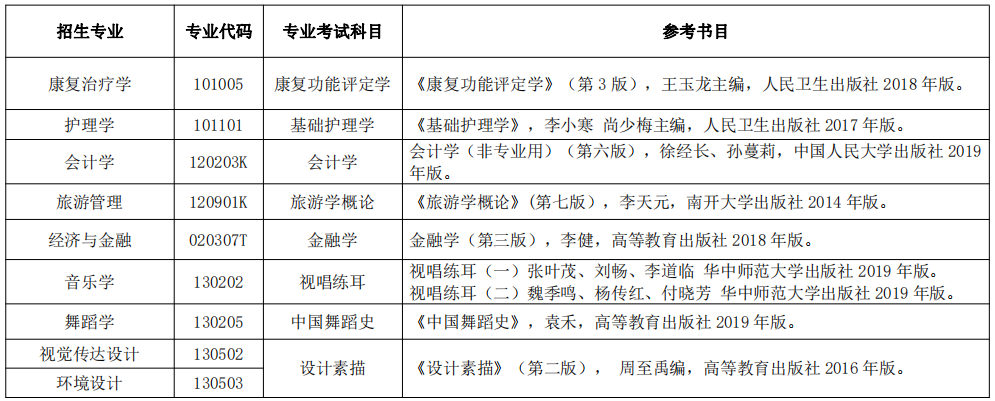 2020年湖北民族大學(xué)普通專(zhuān)升本招生簡(jiǎn)章