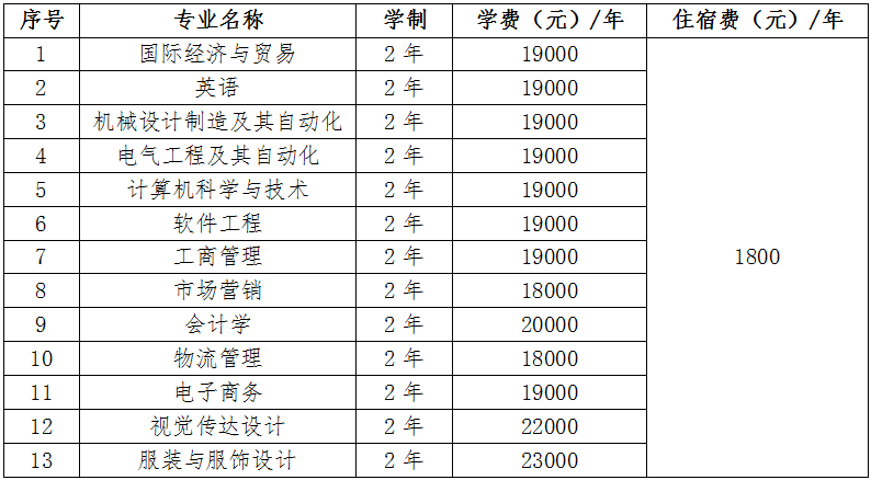 2020年武漢紡織大學(xué)外經(jīng)貿(mào)學(xué)院普通專升本學(xué)費