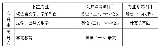 華東師范大學入學考試科目