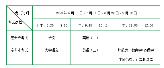 華東師范大學入學考試安排