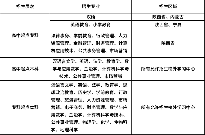 陜西師范大學(xué)招生專業(yè)