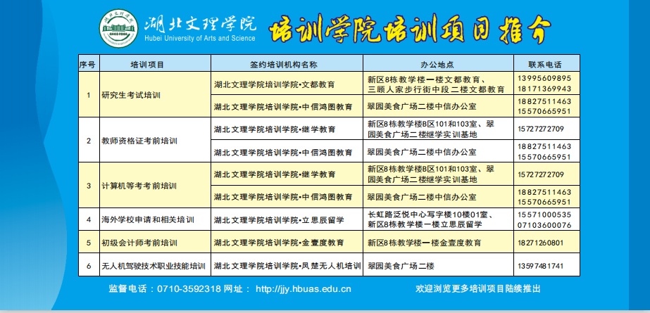 湖北文理學院繼續(xù)教育學院·培訓學院教育機構(gòu)匯總