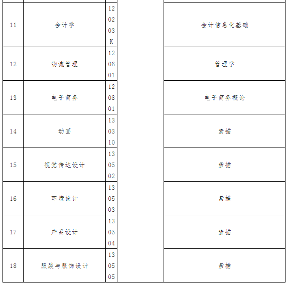 2021年武漢紡織大學(xué)外經(jīng)貿(mào)學(xué)院普通專(zhuān)升本招生簡(jiǎn)章