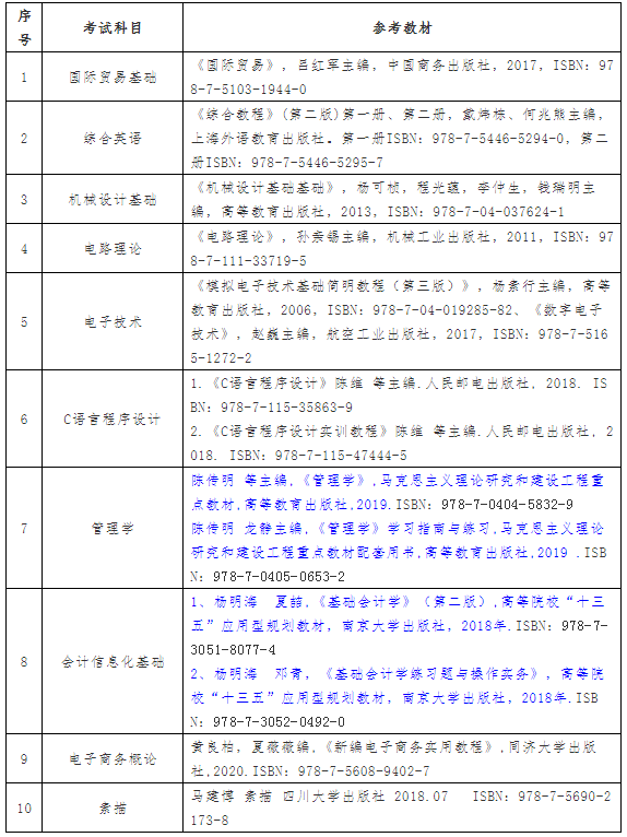 2021年武漢紡織大學(xué)外經(jīng)貿(mào)學(xué)院普通專(zhuān)升本招生簡(jiǎn)章