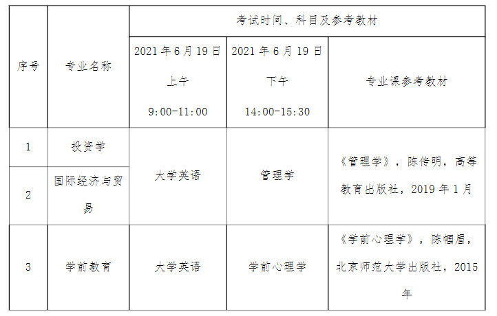 2021年湖北文理學(xué)院理工學(xué)院普通專升本招生簡(jiǎn)章