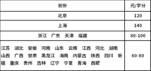 對外經(jīng)濟(jì)貿(mào)易收費標(biāo)準(zhǔn)