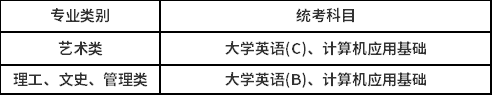 中國(guó)傳媒大學(xué)?？破瘘c(diǎn)本科學(xué)生的統(tǒng)考科目