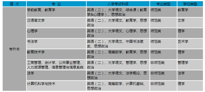 北京師范大學(xué)專(zhuān)業(yè)、層次及考試科目