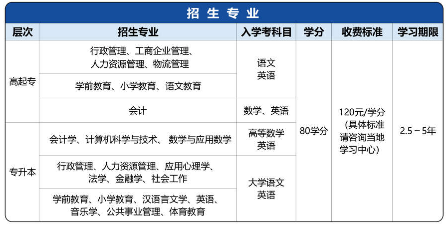 華南師范大學招生專業(yè)