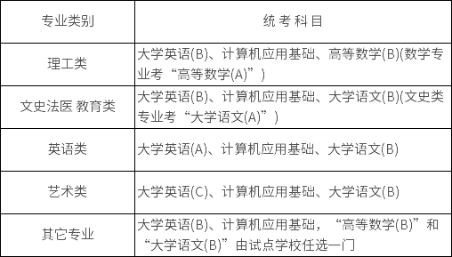 東北師范大學高起本統(tǒng)考科目