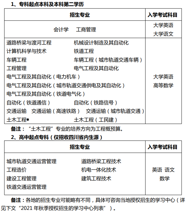 西南交通大學入學考試科目