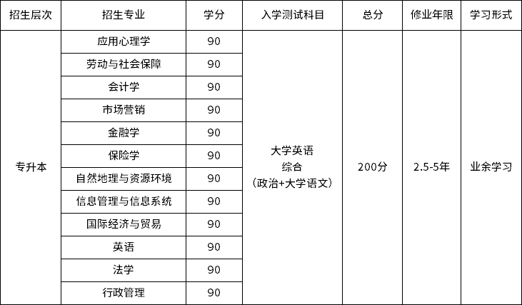 入學考試科目