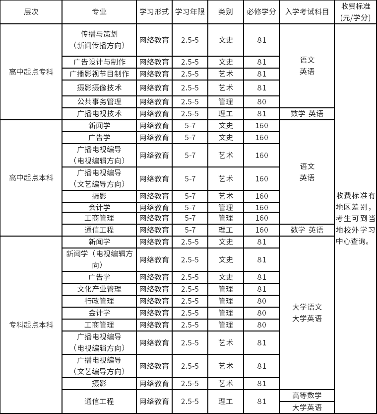 入學考試科目