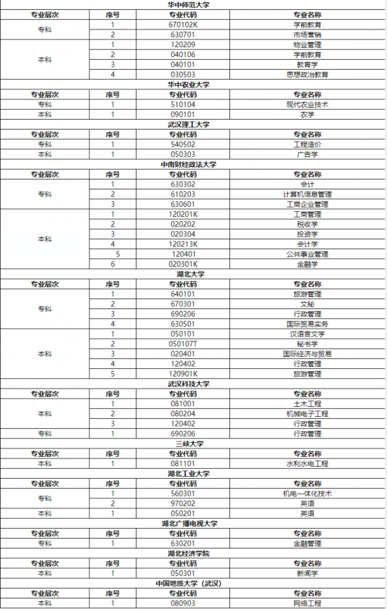 2021年10月湖北自考報(bào)考指南