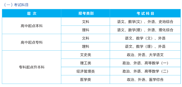 2021年武漢輕工大學成人高考招生簡章