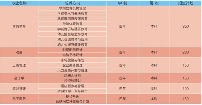 2021年黃岡師范學院自考全日制助學班招生簡章