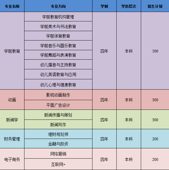 2021年湖北第二師范學(xué)院自考全日制助學(xué)班招生簡(jiǎn)章