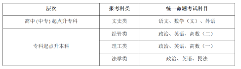 考試科目