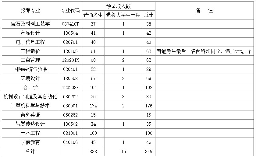 招生計劃