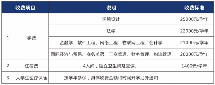 武漢學院專升本收費標準