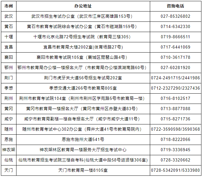 市（州）教育考試機構(gòu)地址及咨詢電話