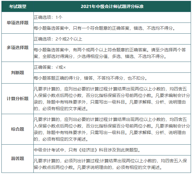 2021年中級(jí)會(huì)計(jì)師試題評(píng)分標(biāo)準(zhǔn)