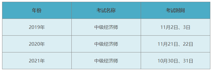 中級經(jīng)濟師考試時間
