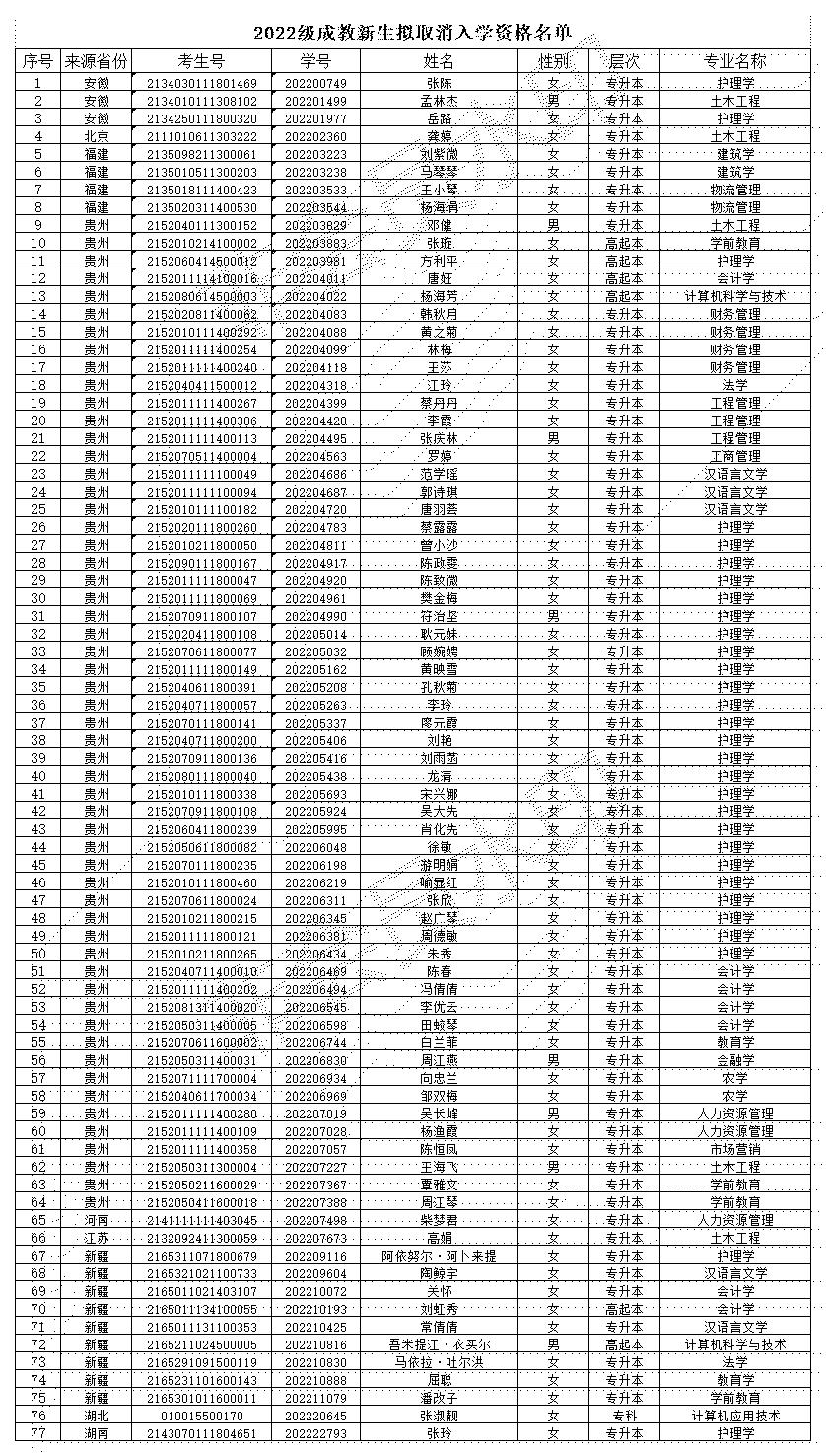 附：2022級成教新生取消入學(xué)資格名單